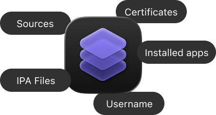 Privacy icons